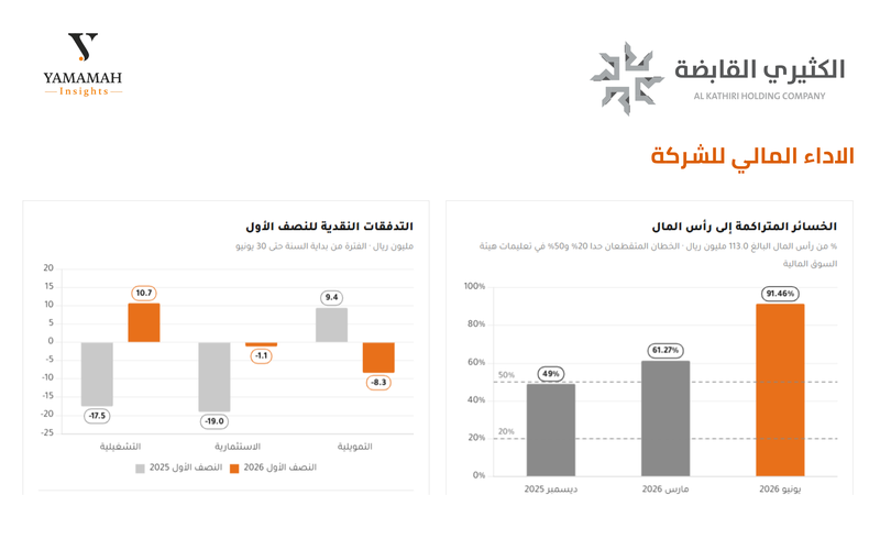 الكثيري 2