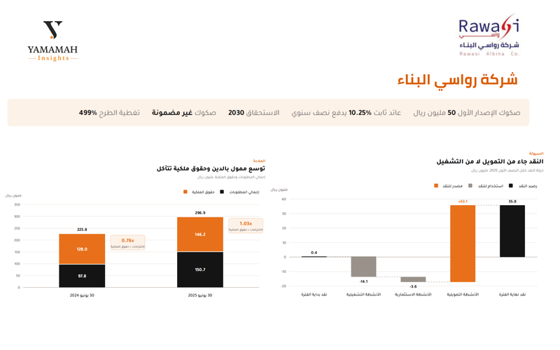 رواسي البناء 1