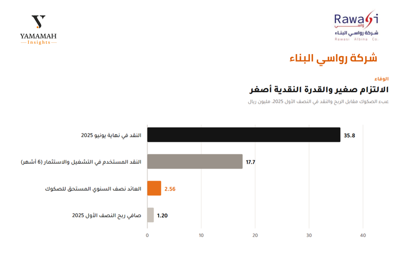 رواسي البناء 2