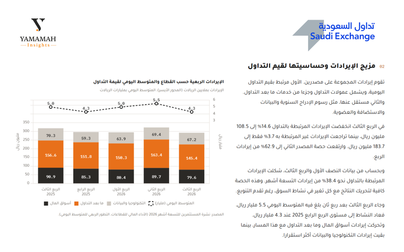 مجموعة تداول