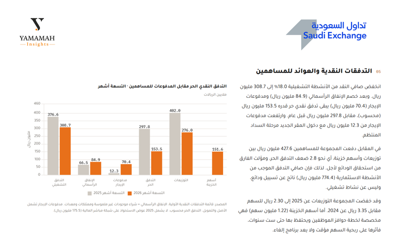مجموعة تداول 1