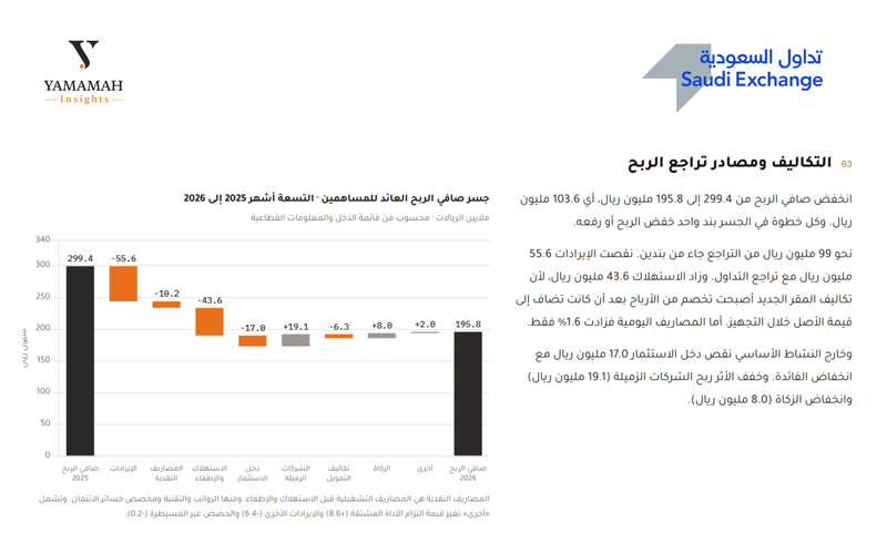 مجموعة تداول 2