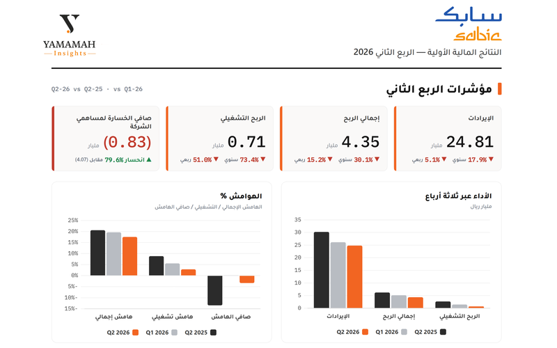 نتائج سابك 1