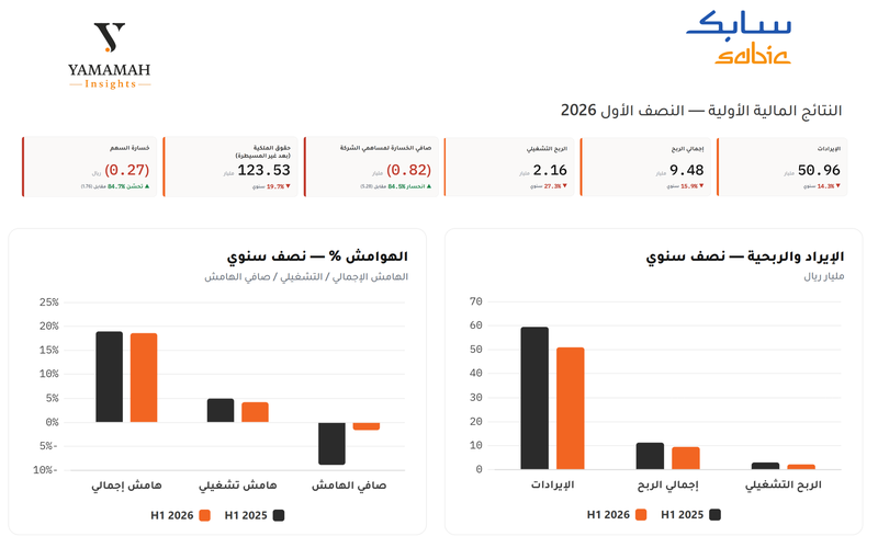 نتائج سابك 2