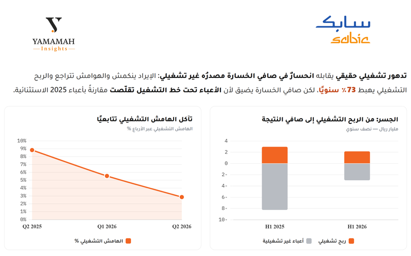 نتائج سابك 2