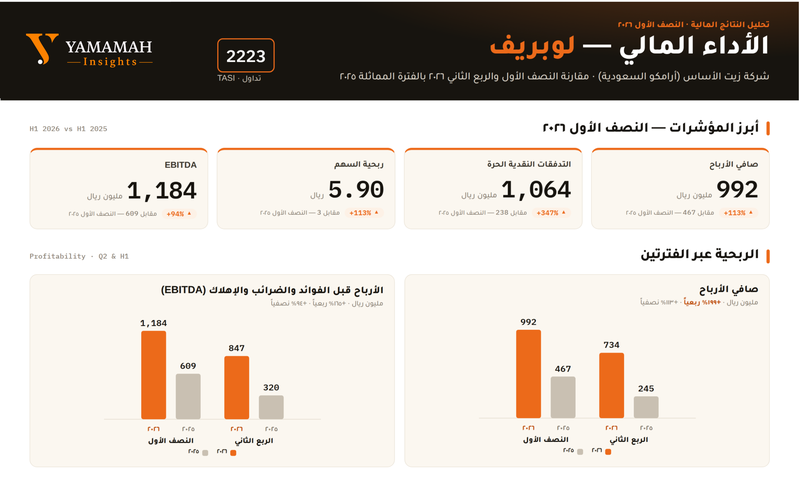 شركة ارامكو للزيت 1