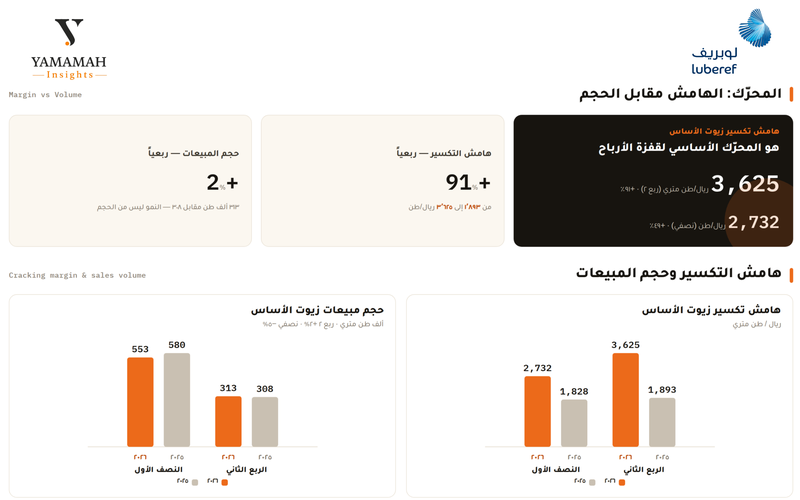 شركة ارامكو للزيت 2