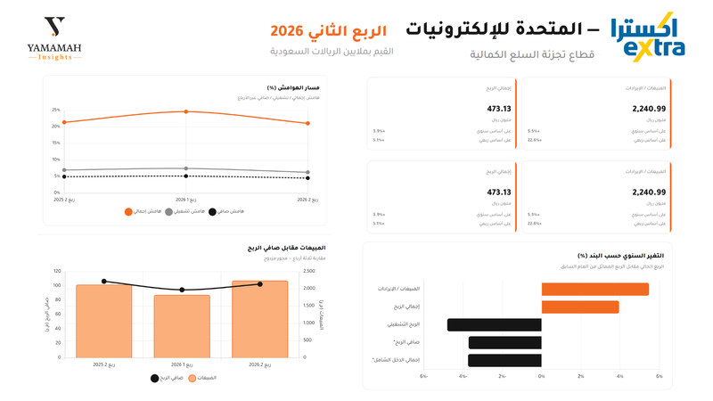 شركة اكسترا الربع الثاني 2026