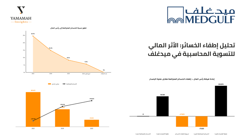 ميدغولف