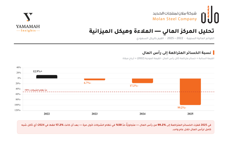 ملان 1