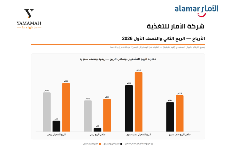 شركة الارام 1