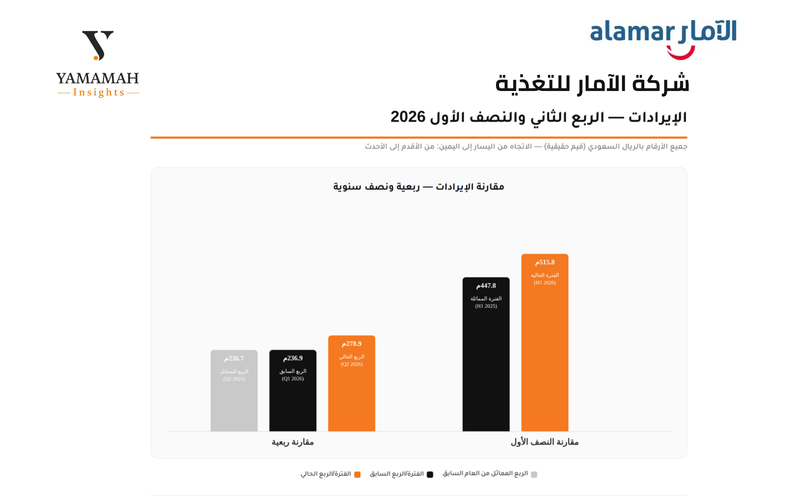 شركة الارام