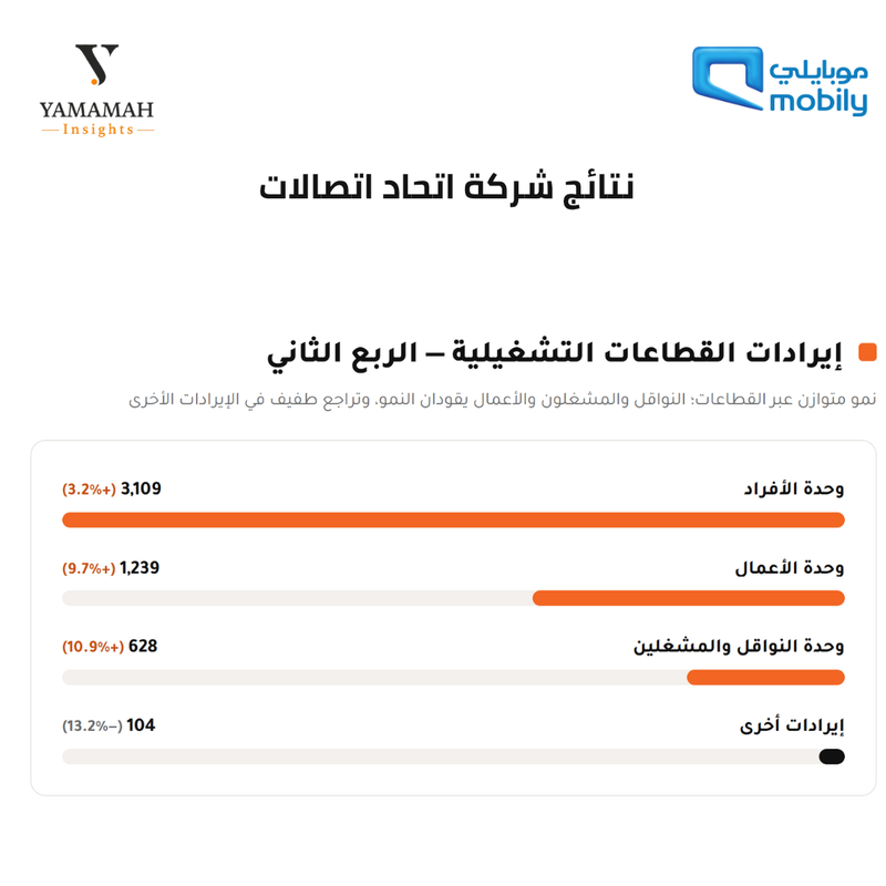 نتائج شركة موبايلي 3
