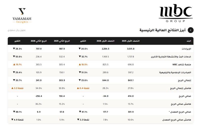 MBC key results