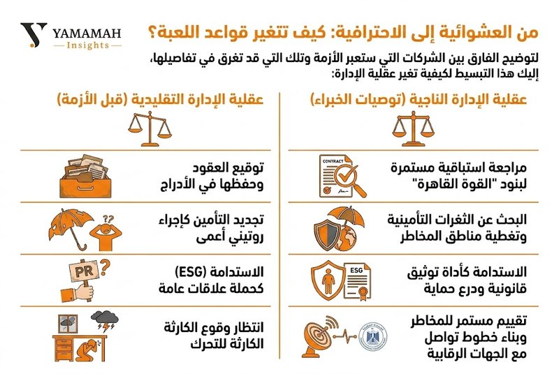 من العشوائية إلى الاحترافية: كيف تتغير قواعد اللعبة؟