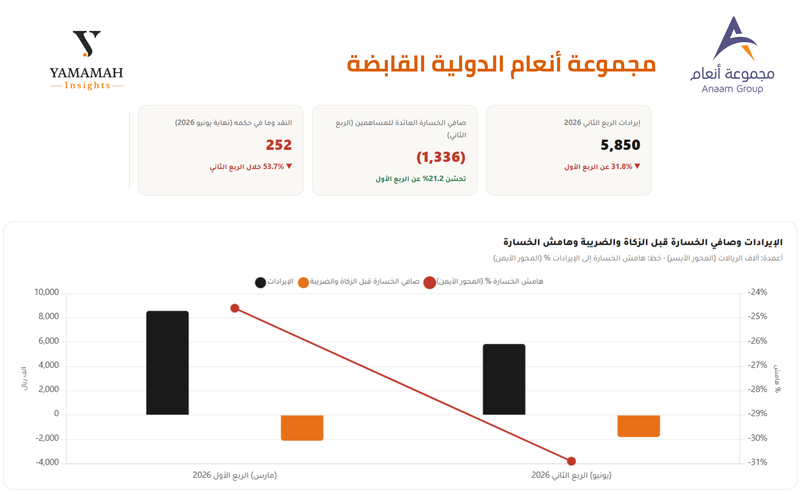 انعام 2