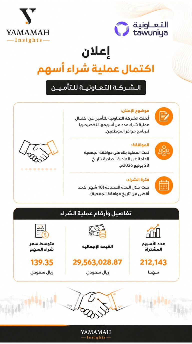 The Cooperative share purchase
