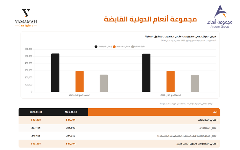 انعام 3