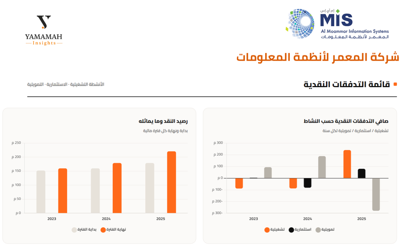 المعمر 3