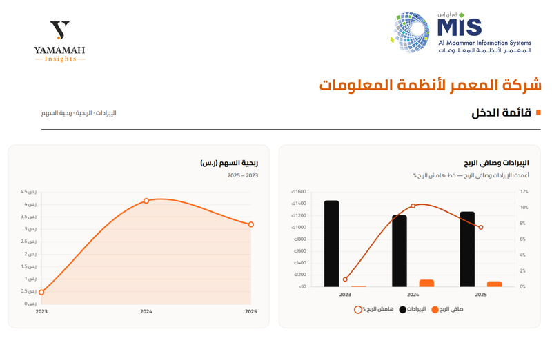 المعمر 2