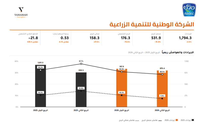 نادك