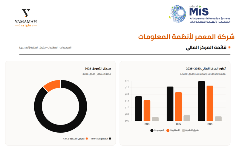 المعمر 1