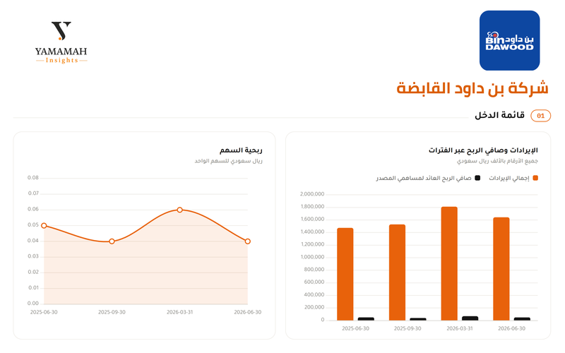 بن داواد 2