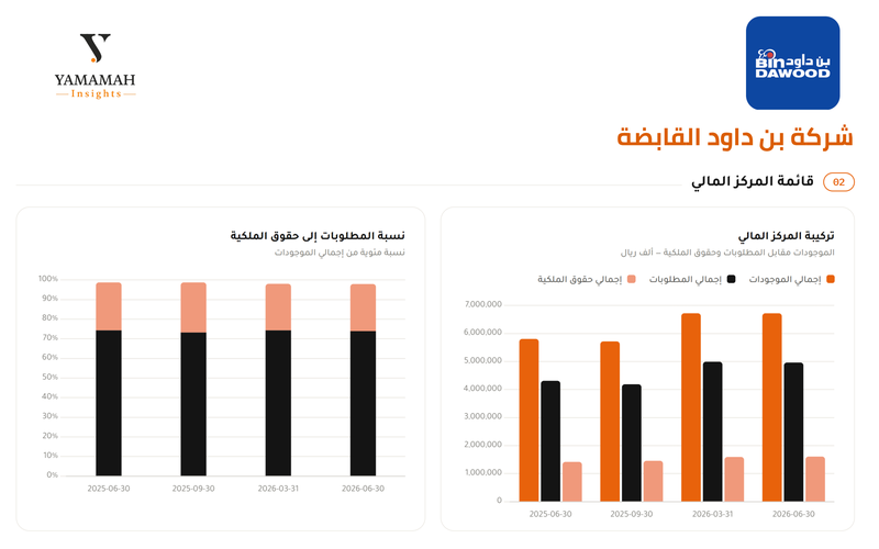 بن داواد 1