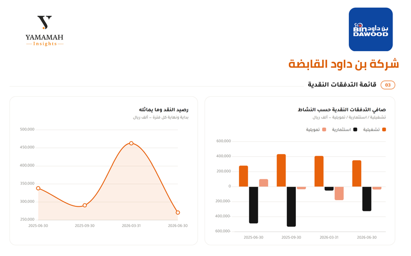 بن داواد 3