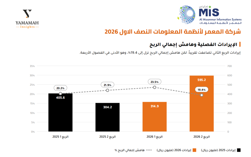 المعمر 4