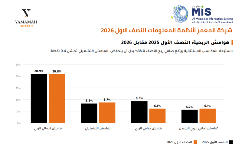 المعمر 5