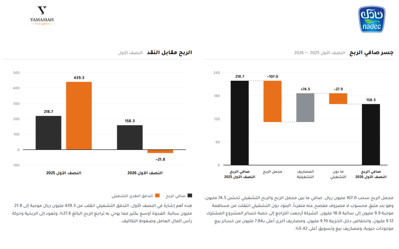 نادك 1