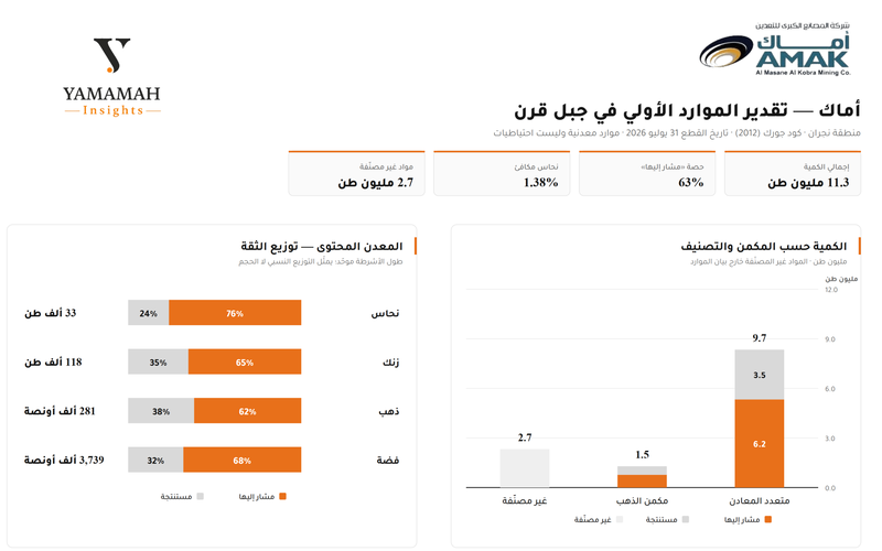 اماك