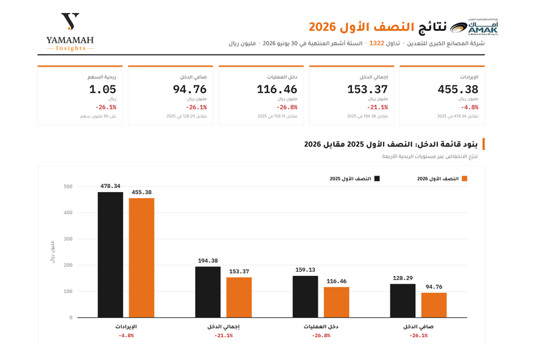 اماك 1