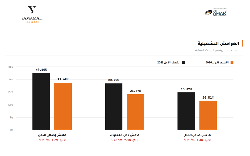 اماك 2