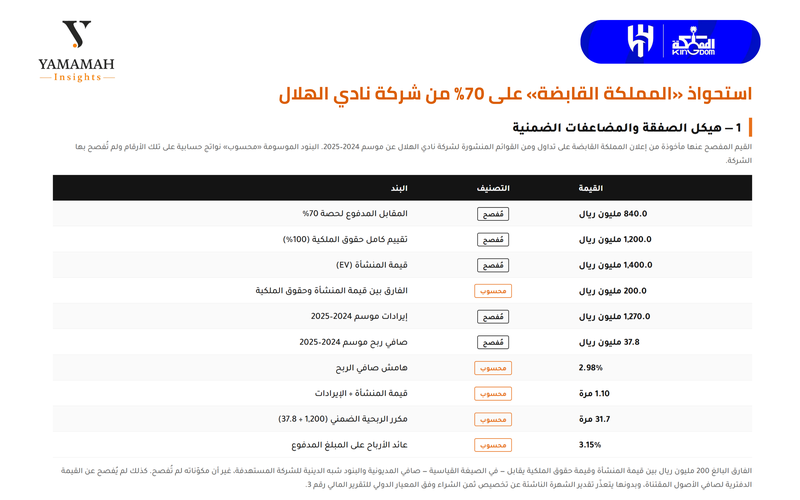 Al Hilal