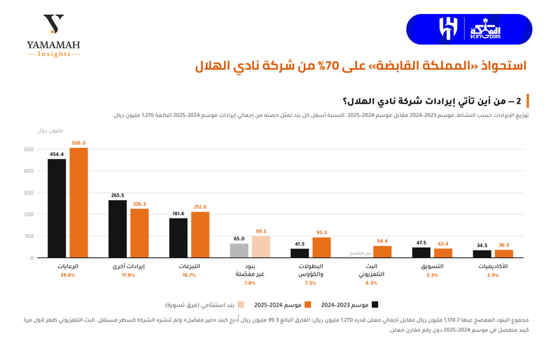 Al Hilal 1