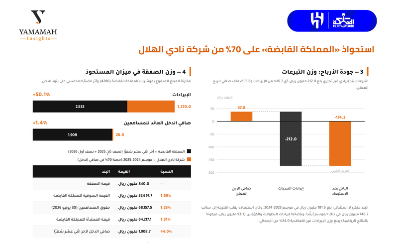 Al Hilal 3