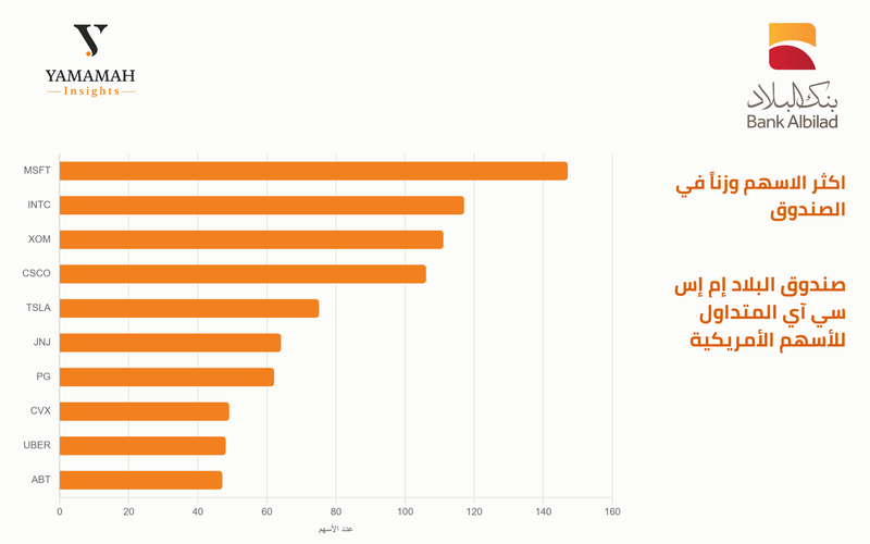 البلاد ETF 1