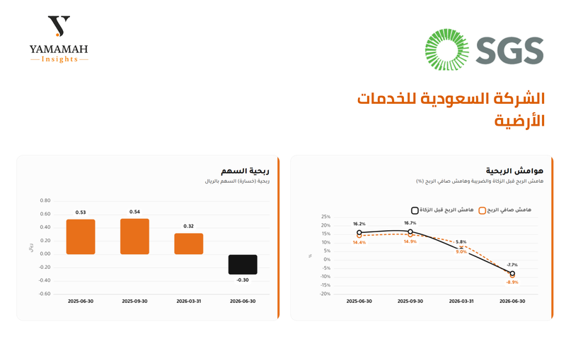 الشركة السعودية للخدمات الأرضية1