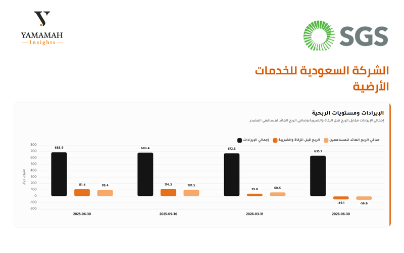 الشركة السعودية للخدمات الأرضية