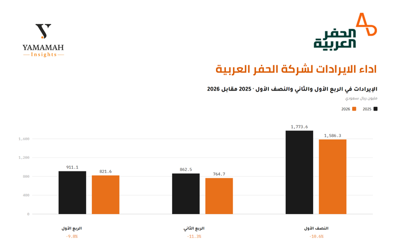 الحفر العربي