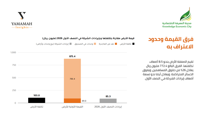 المدينة الاقتصادية
