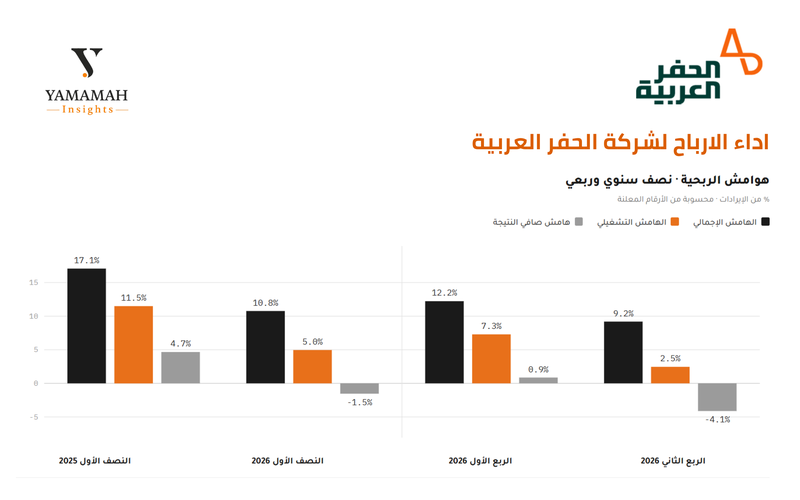الحفر العربي 1