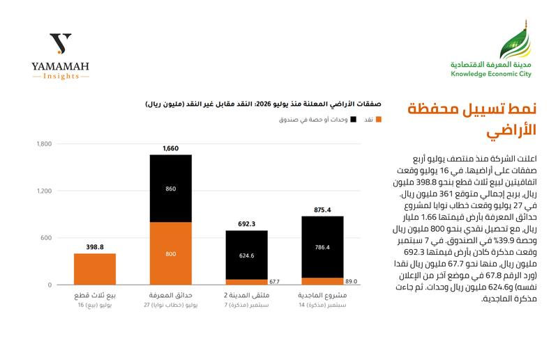 المدينة الاقتصادية 1