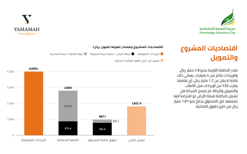 المدينة الاقتصادية 2