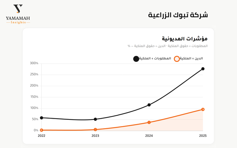 شركة تبوك 2