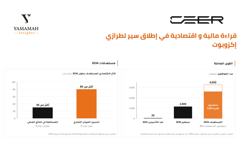 Ceer vehicles