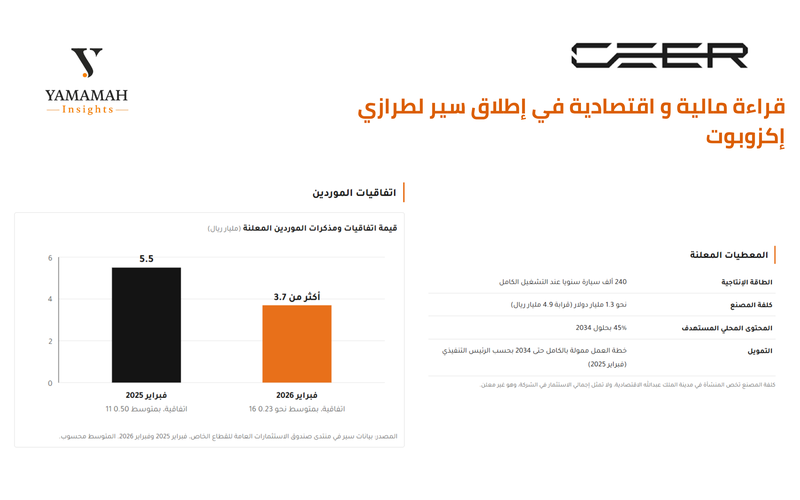 Ceer vehicles 1