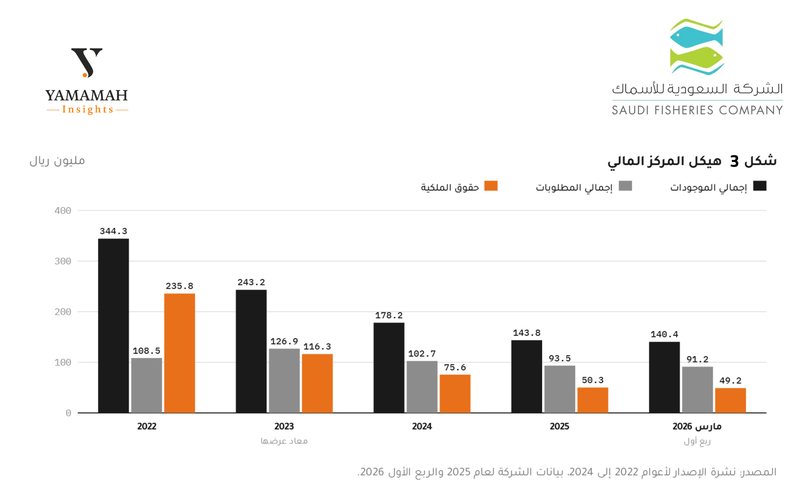 شركة الاسماك